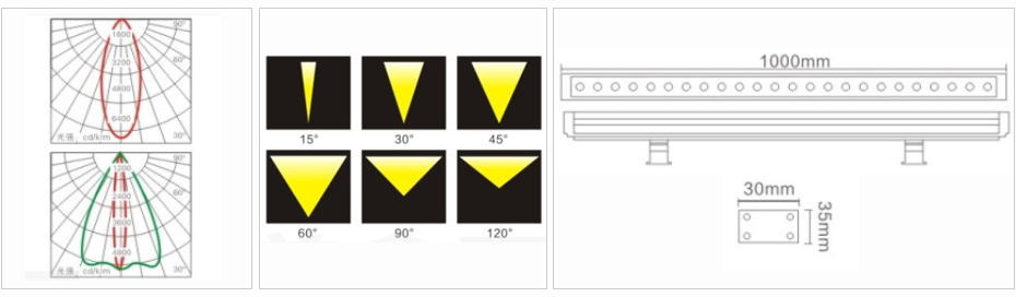 LED洗牆燈系列 XQD-002